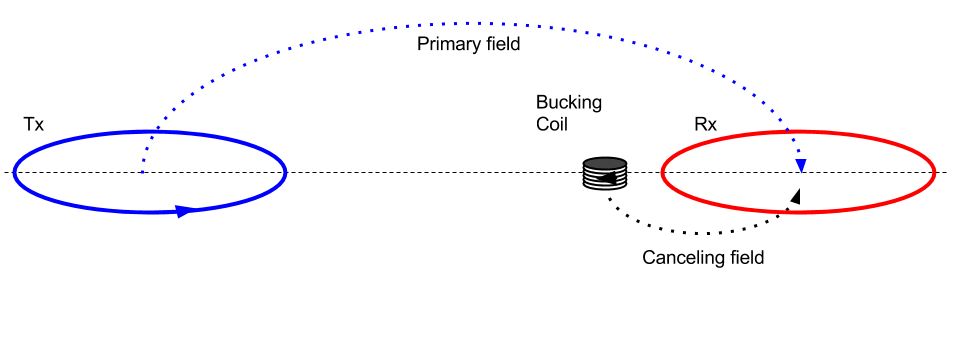 ../../../_images/BuckingCoil.png