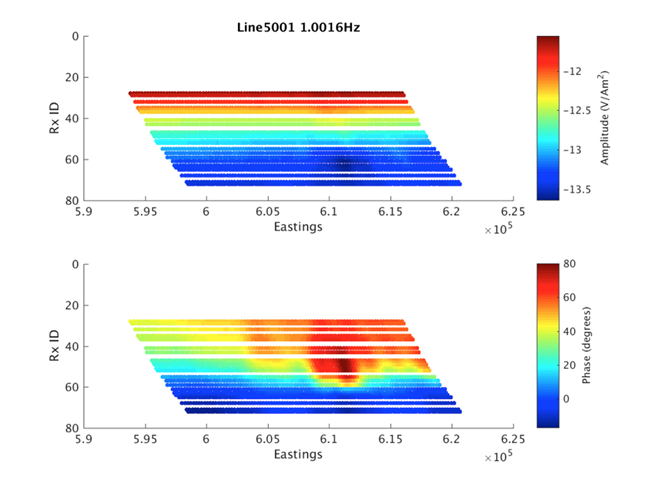 ../../../_images/CSEM_amplitude_phase.png