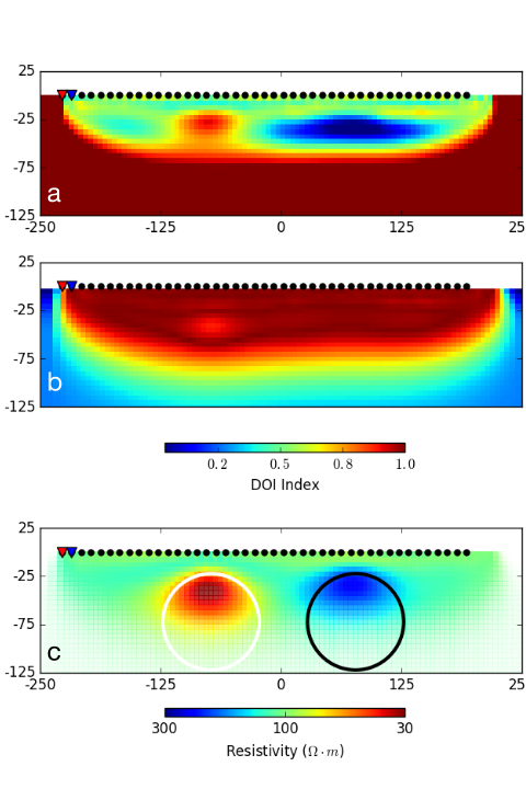 ../../../_images/DCR_TwoSpheres_DOI.png