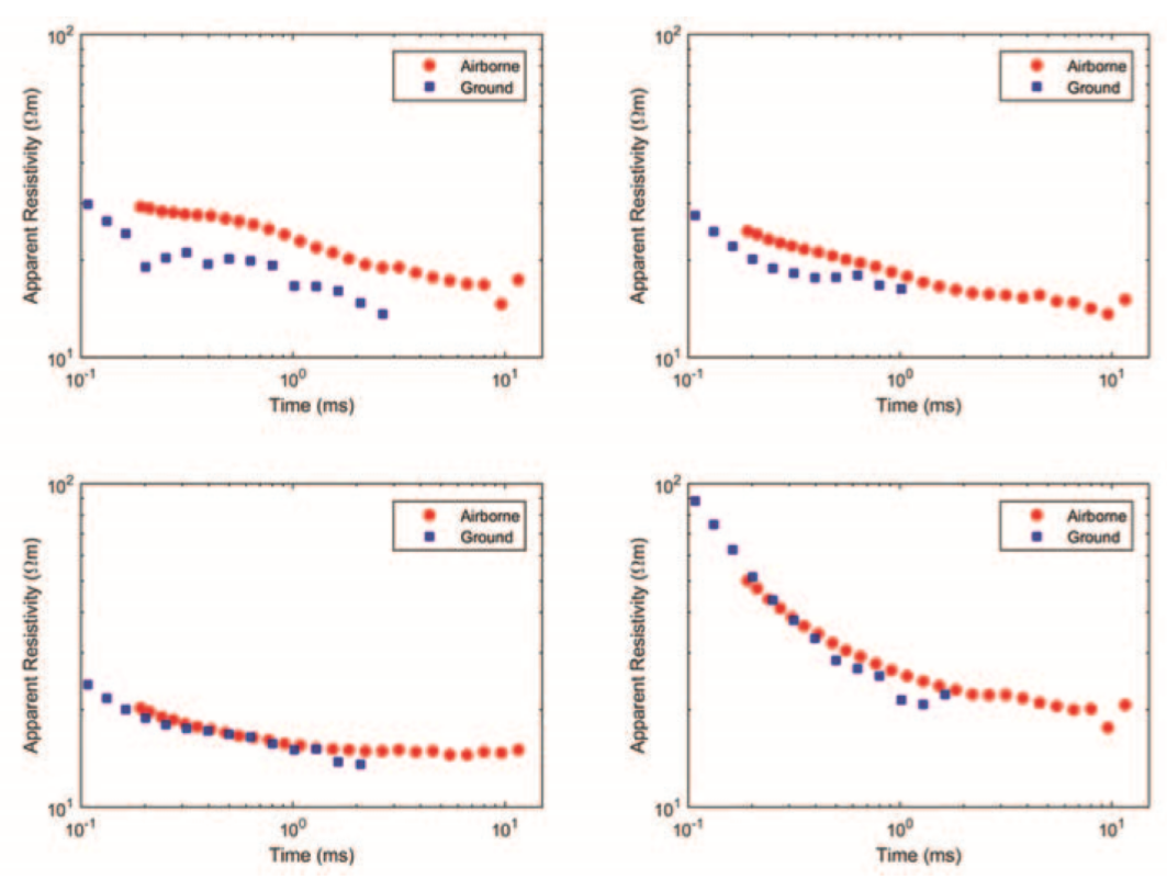 ../../../_images/DecayCurves.png