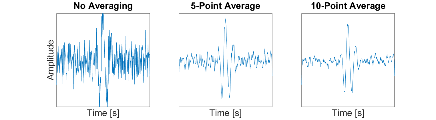 ../../../_images/GPR_averaging_times.png