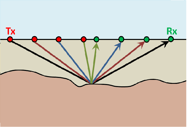 ../../../_images/GPR_common_midpoint.png