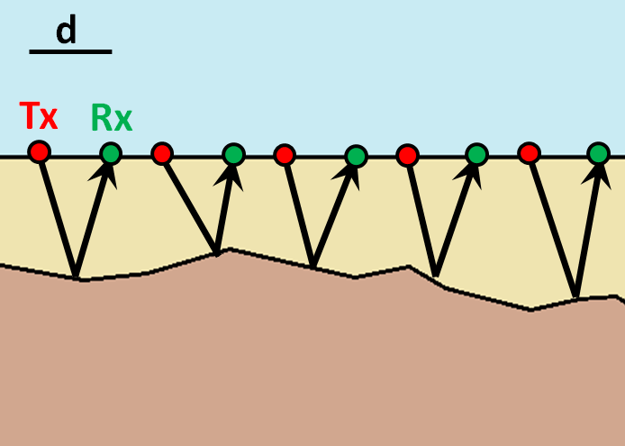 ../../../_images/GPR_common_offset.png