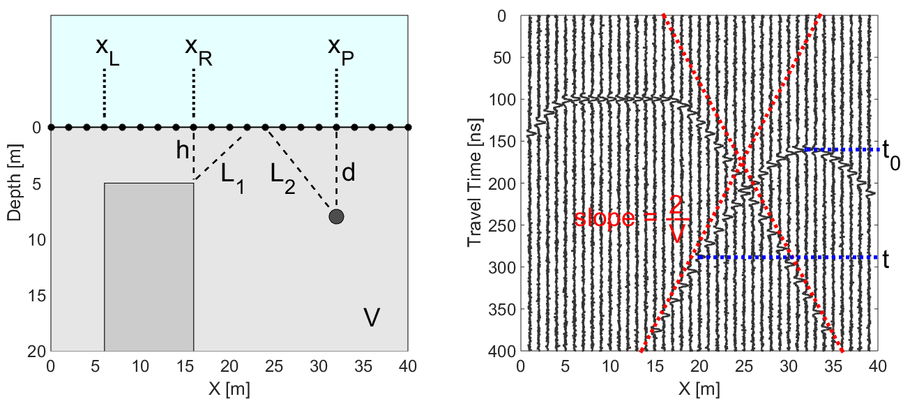 ../../../_images/GPR_compact_objects.png