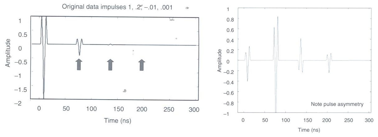 ../../../_images/GPR_gain_signal.png