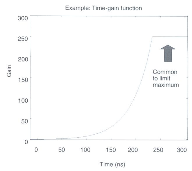 ../../../_images/GPR_gain_time_function.png