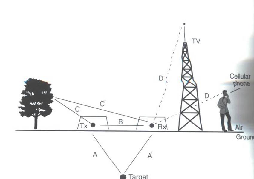 ../../../_images/GPR_noise_sheild.jpg