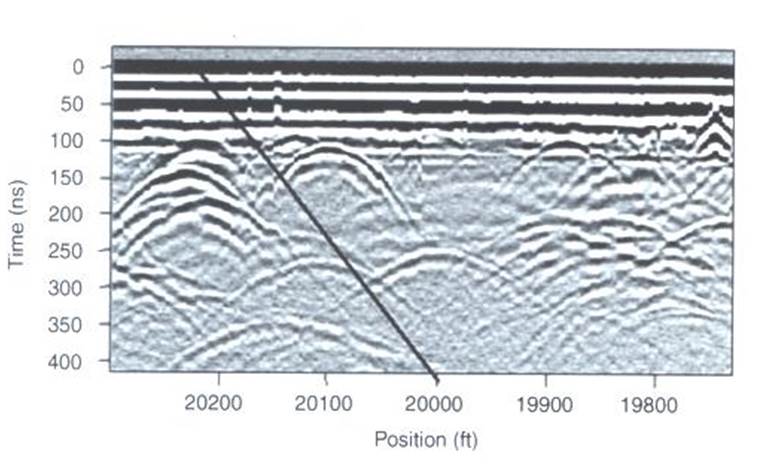 ../../../_images/GPR_noise_trees.jpg