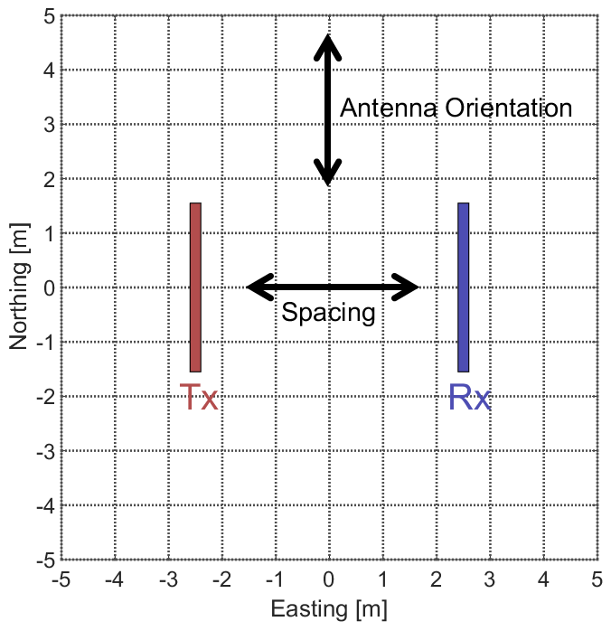 ../../../_images/GPR_orientation.png