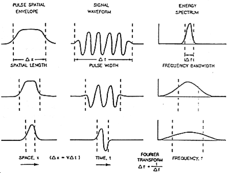 ../../../_images/GPR_pulse_bandwidth.png