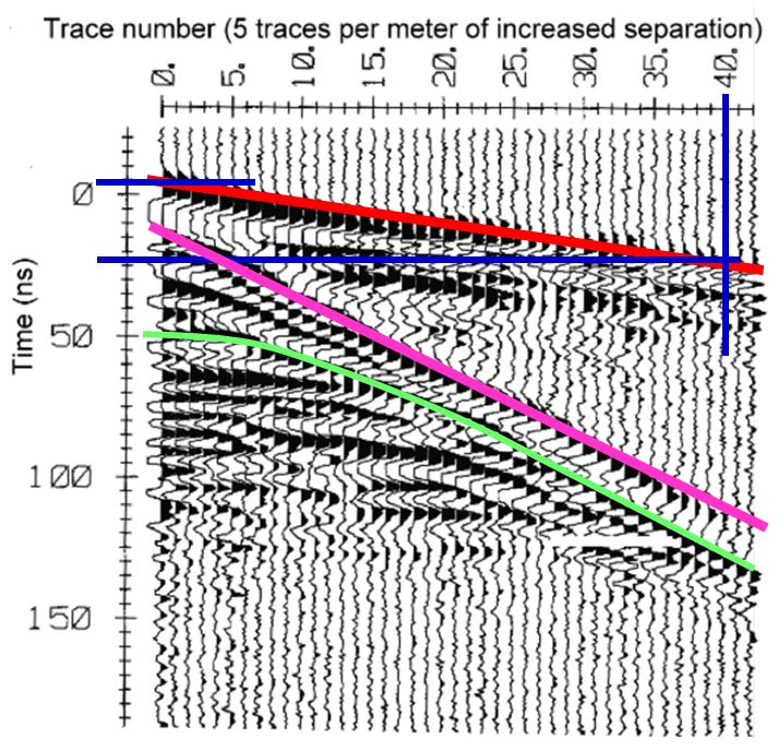 ../../../_images/GPR_radargram_2layer_example.png