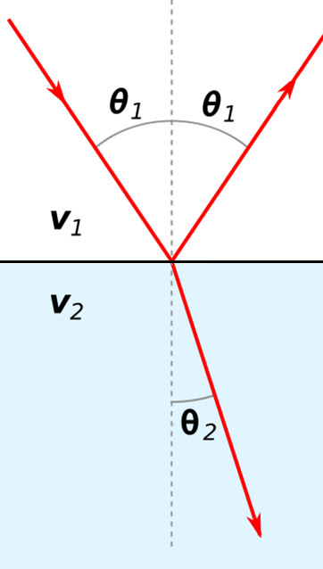 ../../../_images/GPR_refraction.png