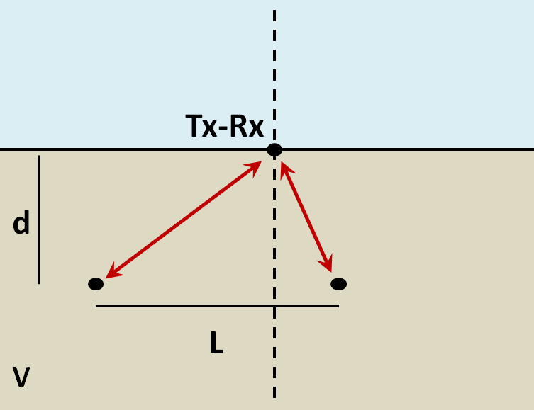 ../../../_images/GPR_resolution_horizontal.png