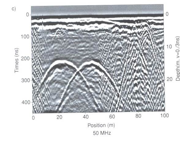 ../../../_images/GPR_resolution_low.jpg