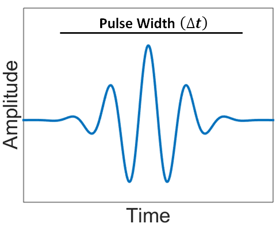 ../../../_images/GPR_wavelet_example.png