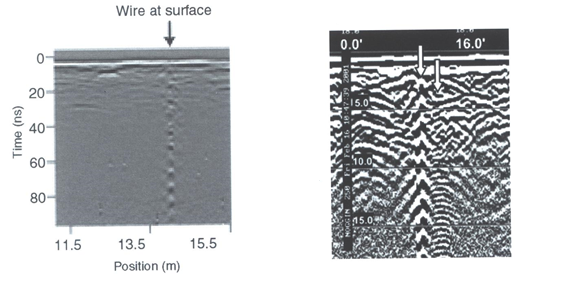 ../../../_images/GPR_wire_surface.png
