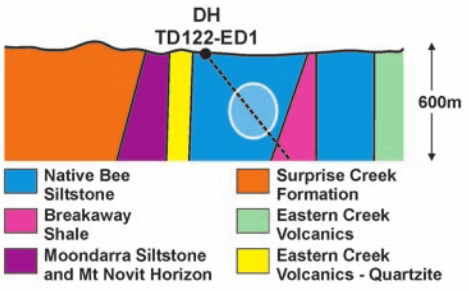 ../../../_images/Geological_Section_Paper.png