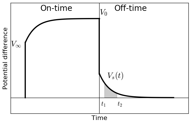 ../../../_images/Overvoltage_single.png