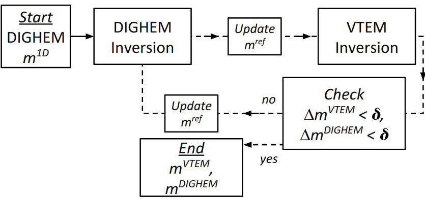 ../../../_images/Processing_CoopAlgorithm.png