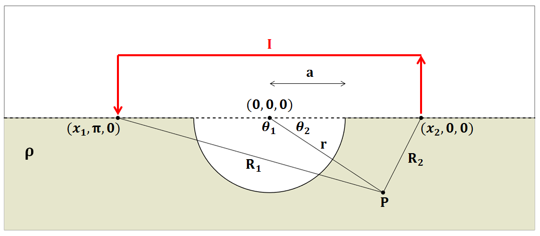 ../../../_images/SphericalDepression_DipoleDipole.png