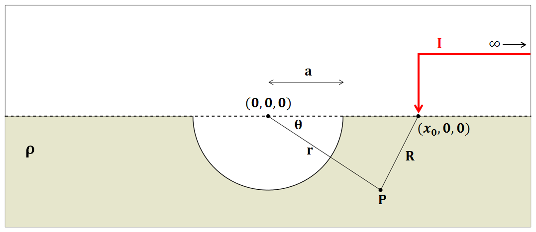 ../../../_images/SphericalDepression_PoleDipole.png