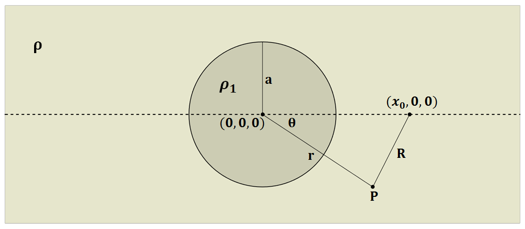 ../../../_images/SphericalDepression_Sphere.png