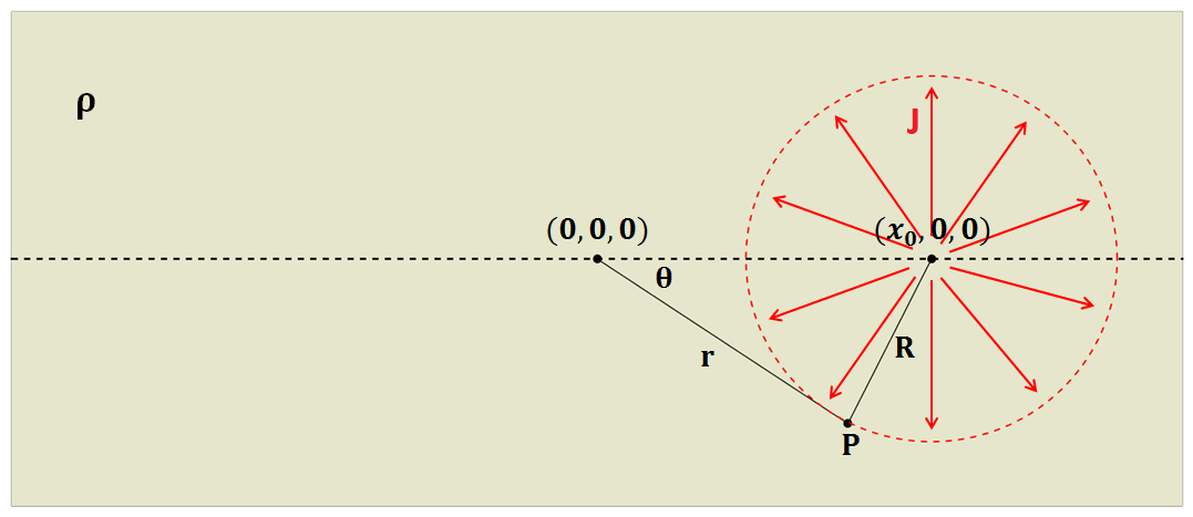 ../../../_images/SphericalDepression_Wholespace.png