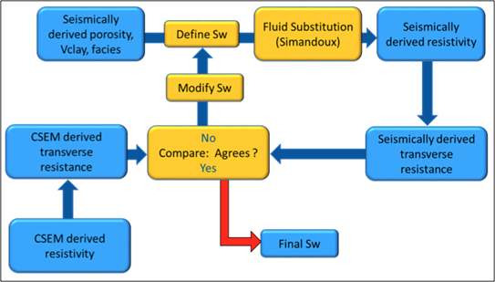../../../_images/Sw_methodology.png