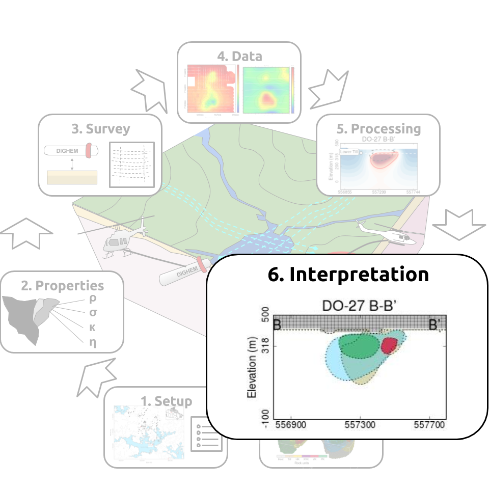 ../../../_images/TKC_7Steps_Interpretation.png