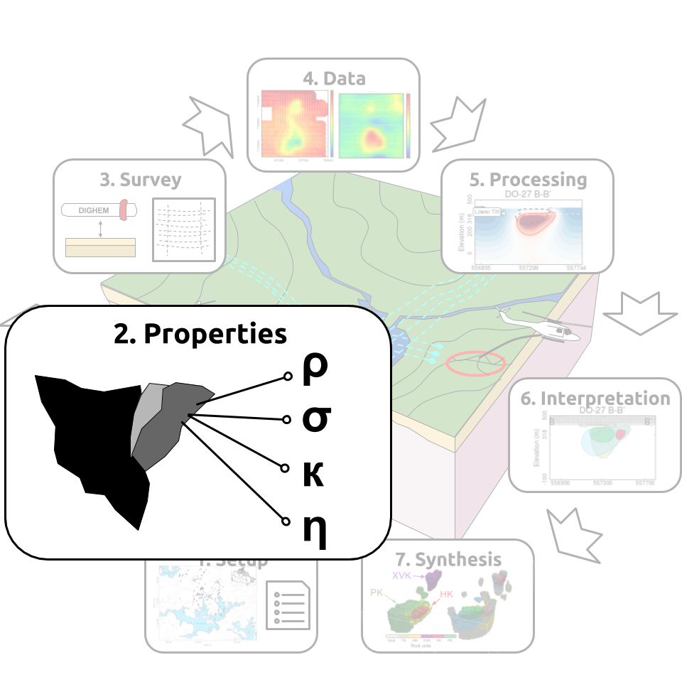 ../../../_images/TKC_7Steps_Properties.png