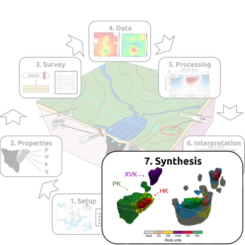 ../../../_images/TKC_7Steps_Synthesis.png