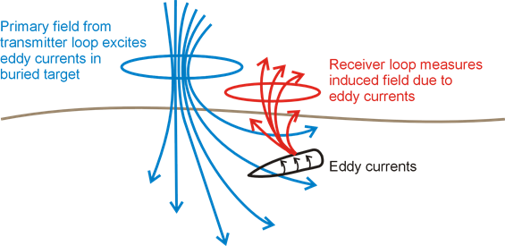 ../../../_images/UXOschematic.png