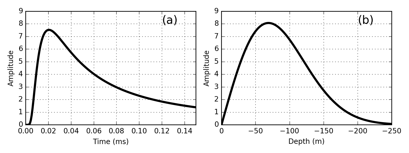 ../../../_images/Ward1988Fig1_2.png