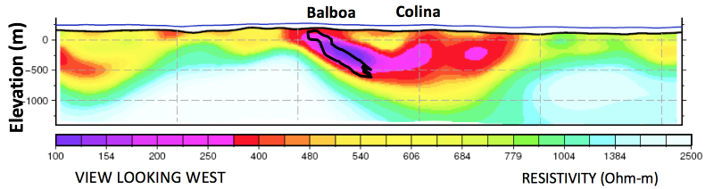 balboa