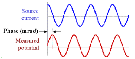 ../../../_images/cond_meas_phase.png