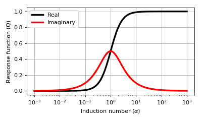 ../../../_images/derive_response_function-1.png
