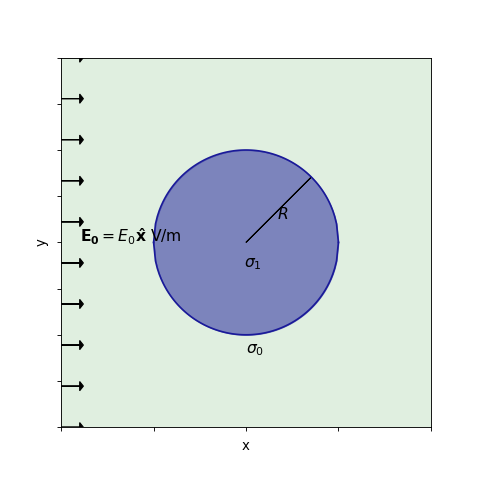 ../../../_images/electrostatic_sphere-1.png