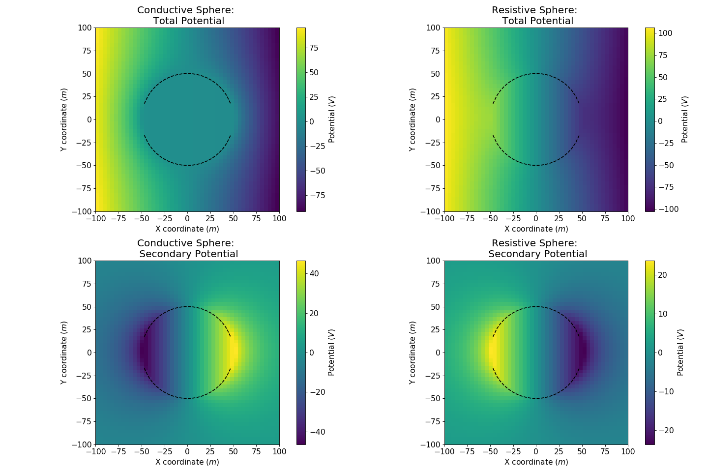 ../../../_images/electrostatic_sphere-3.png