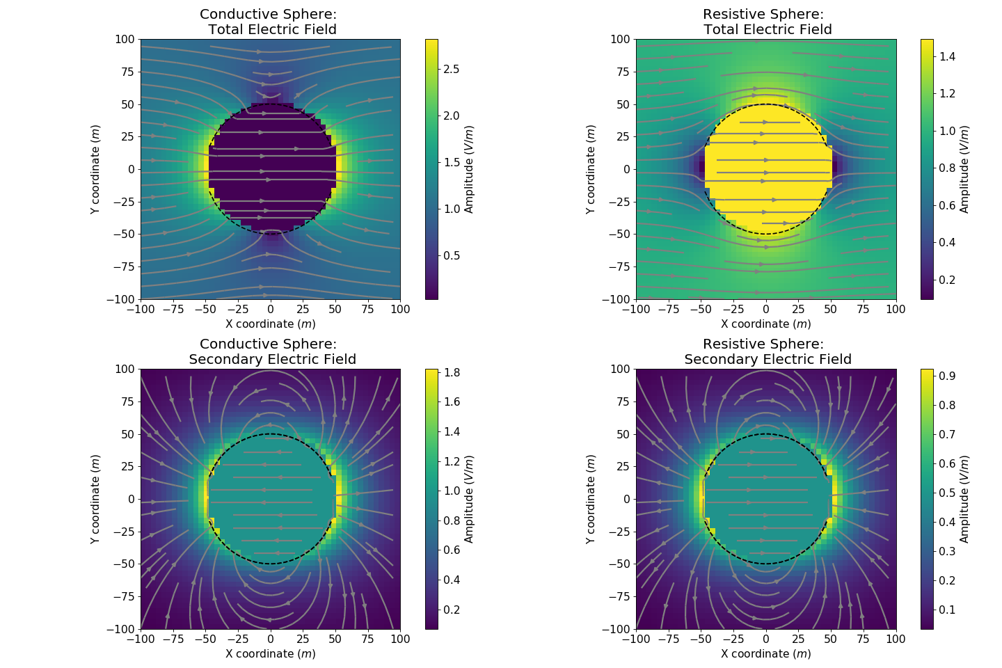 ../../../_images/electrostatic_sphere-4.png