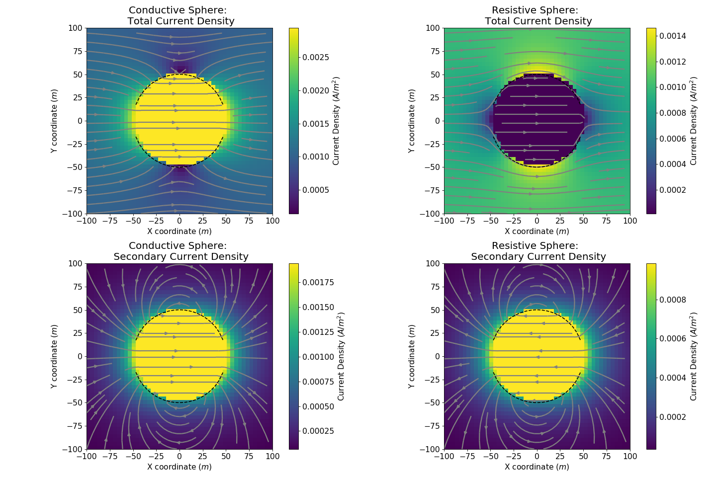 ../../../_images/electrostatic_sphere-5.png