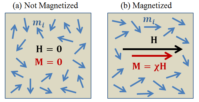 ../../../_images/figMagDipoles.png