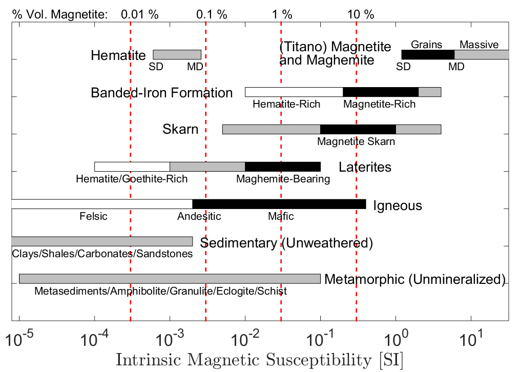 ../../../_images/figMagSuscTable.png