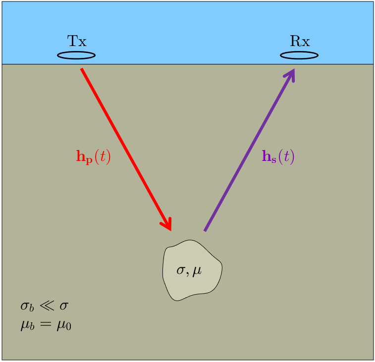 ../../../../_images/figProblemGeometryTEM.png