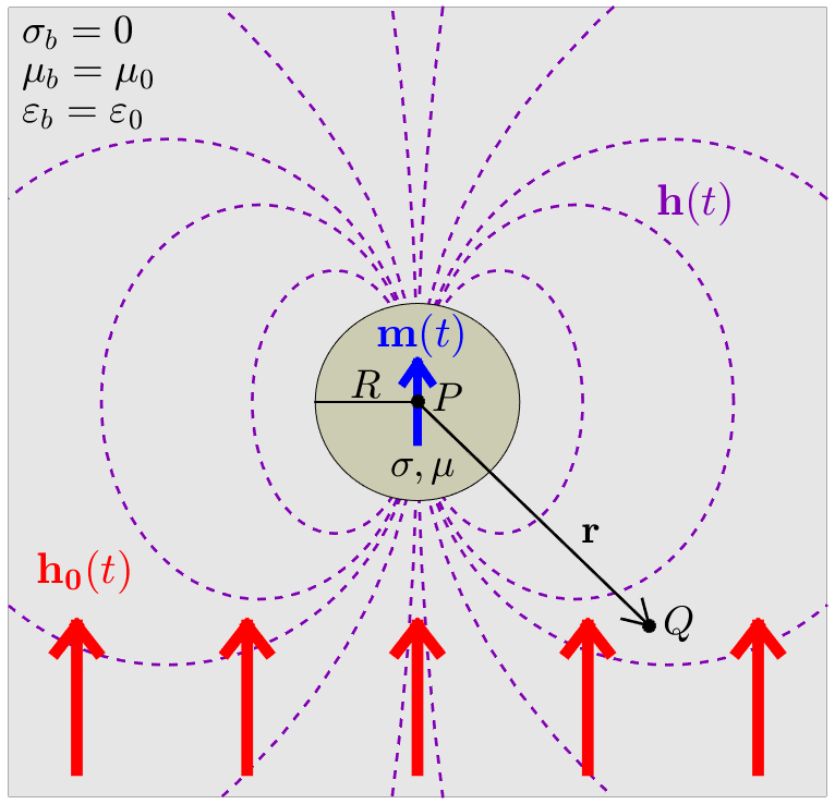 ../../../../_images/figSphereTEMgeometry.png