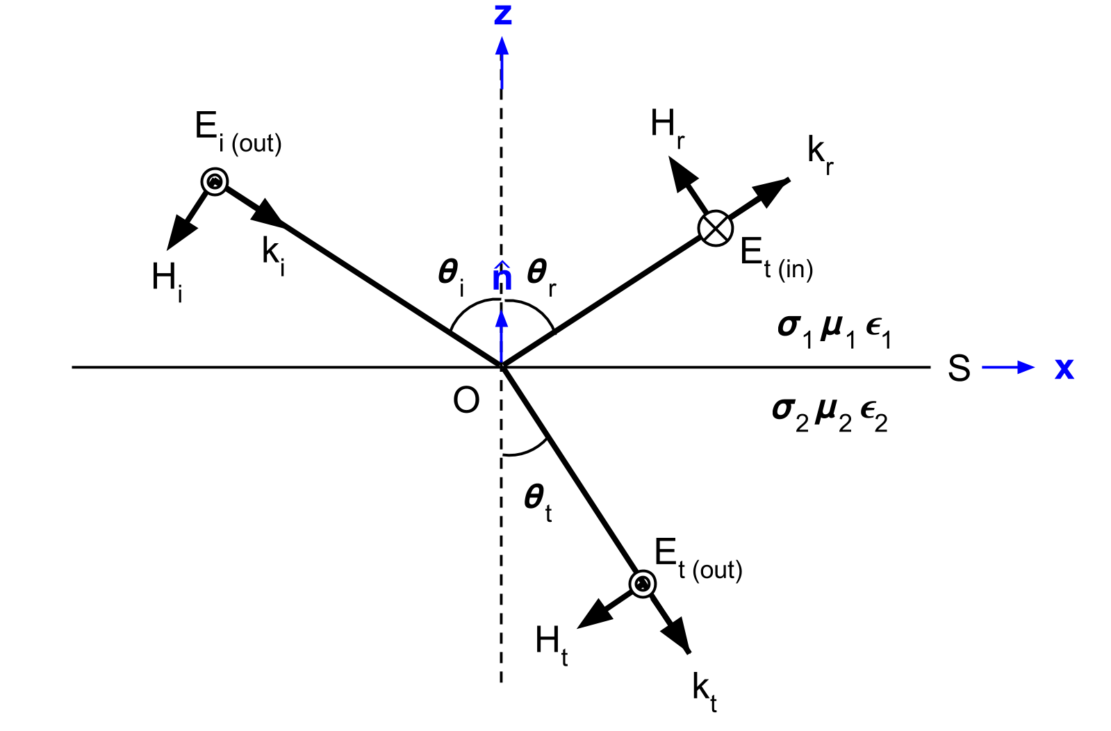 ../../../_images/fresnel_setup_TE.png
