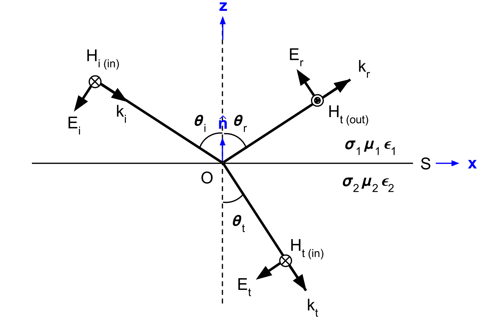 ../../../_images/fresnel_setup_TM.png