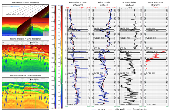 ../../../_images/inversion_initial_pwave_poisson.png