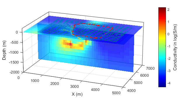 ../../../_images/lalor_alltc_model1.png