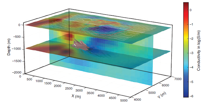 ../../../_images/lalor_bad_model.png