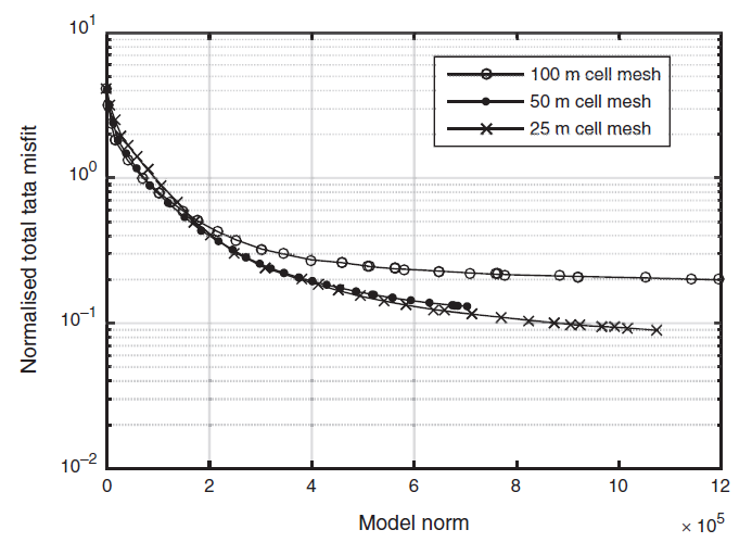 ../../../_images/lalor_refine_mesh.png